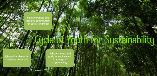 Cycle of Youth for Sustainability 3